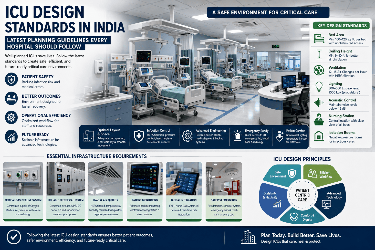 AI-Powered Hospital Design in 2026 – The Future of Smart Healthcare Infrastructure